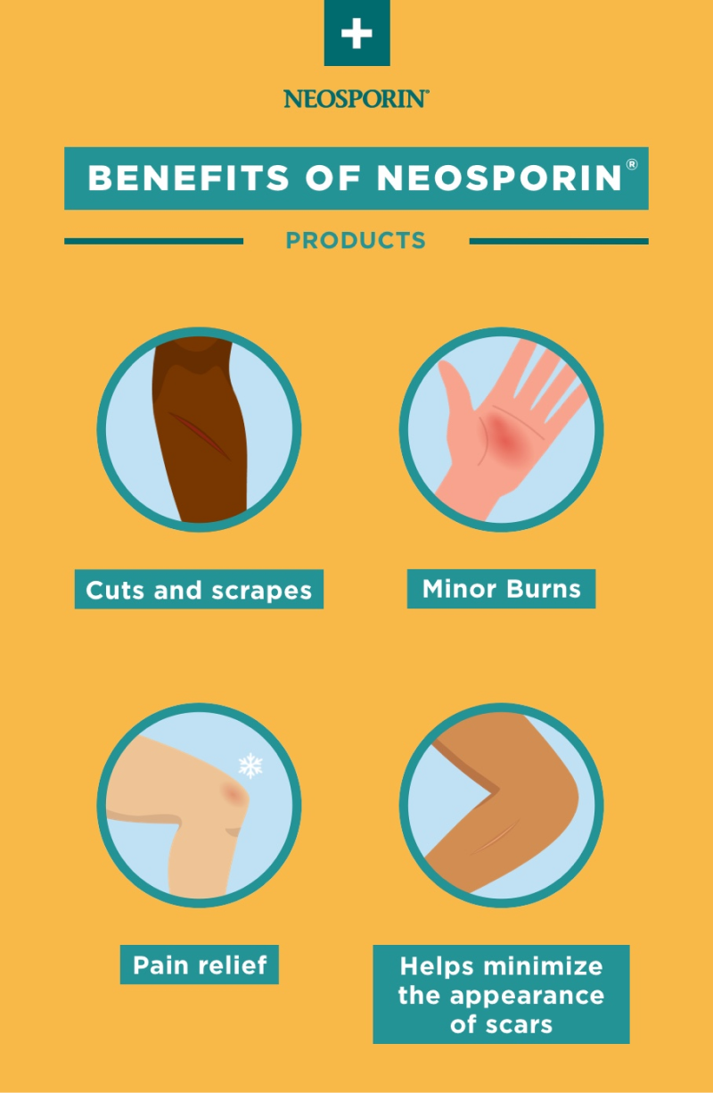 800px x 1225px - What Is NEOSPORINÂ® And What Is It Used For? | NEOSPORINÂ®